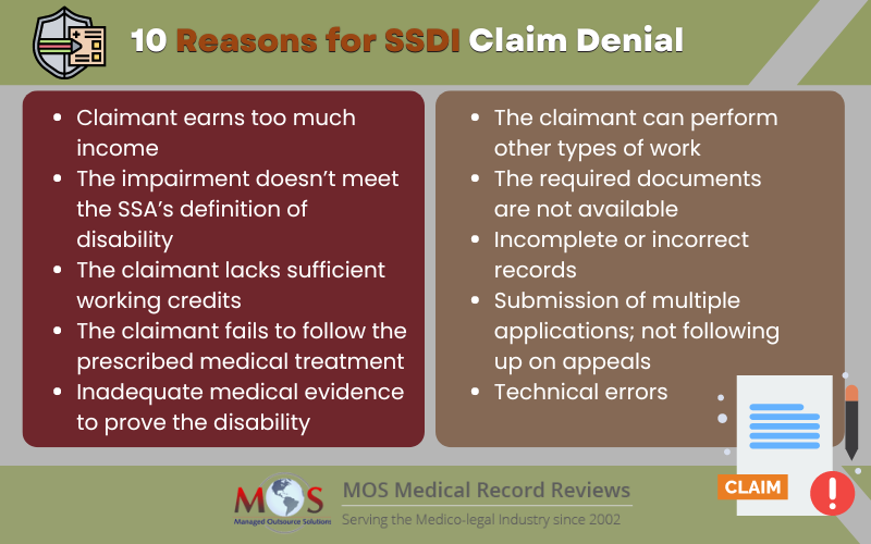 SSDI Claims