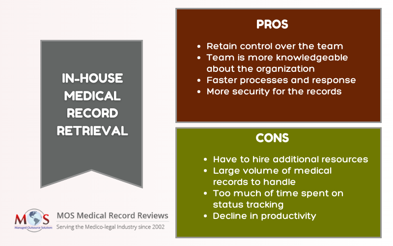 Medical Record Retrieval pros and cons