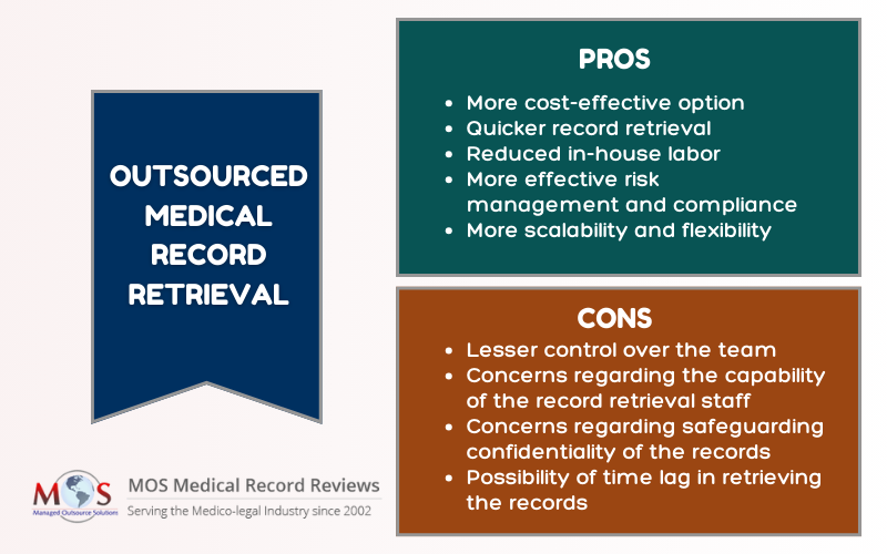 Outsourced Medical Record Retrieval