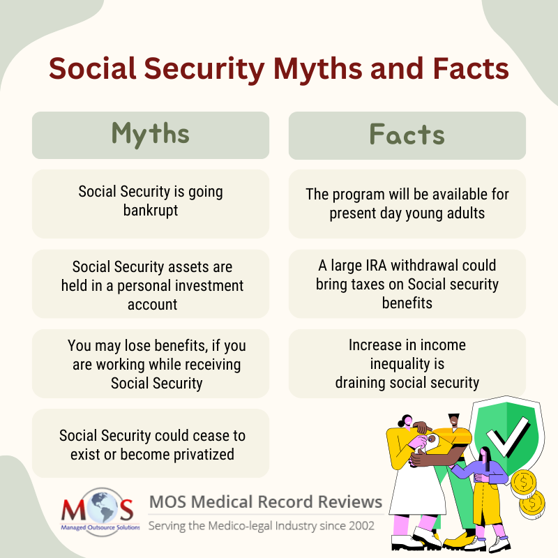 Social Security Myths 