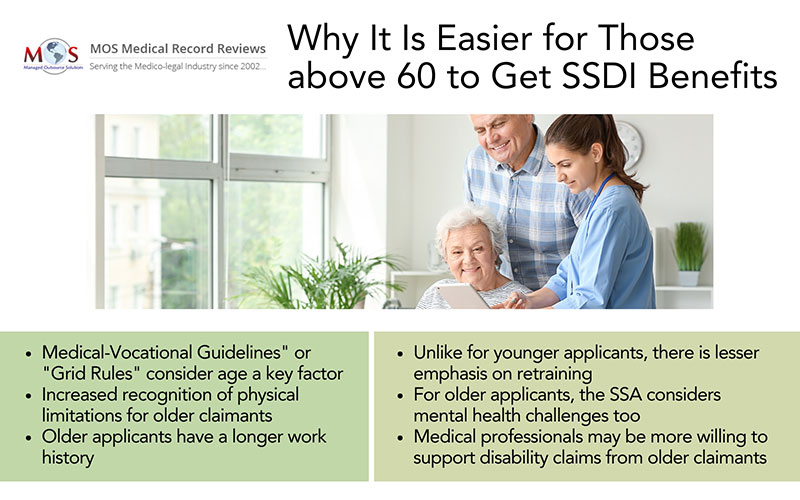 SSDI Benefits