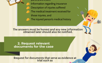 What Does the Discovery Phase in a Personal Injury Case Involve? [Infographic]