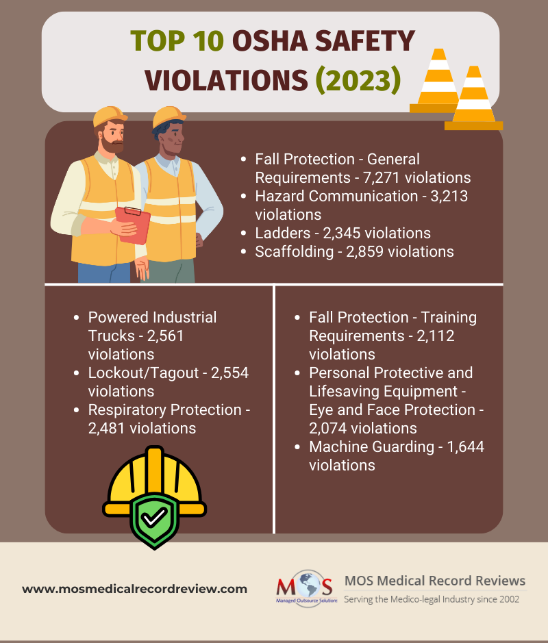 OSHA Safety Violations