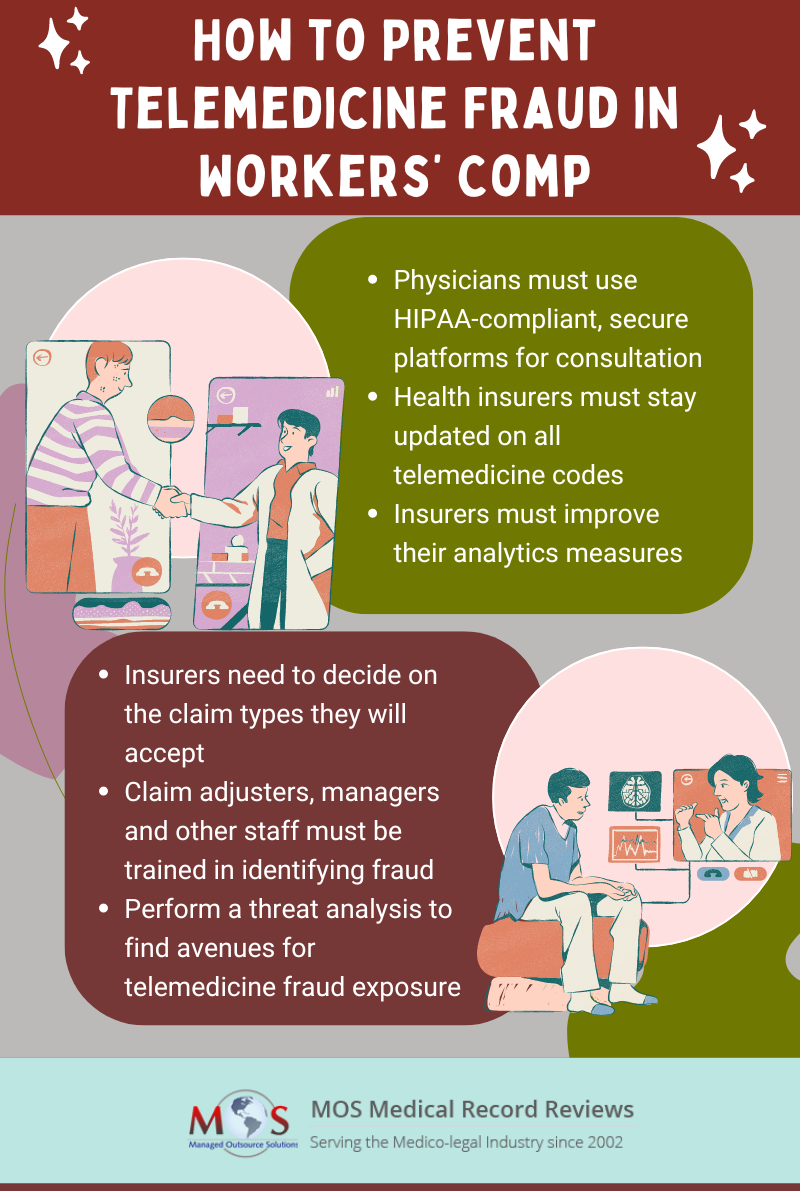 How to Prevent Telemedicine Fraud in Workers Comp