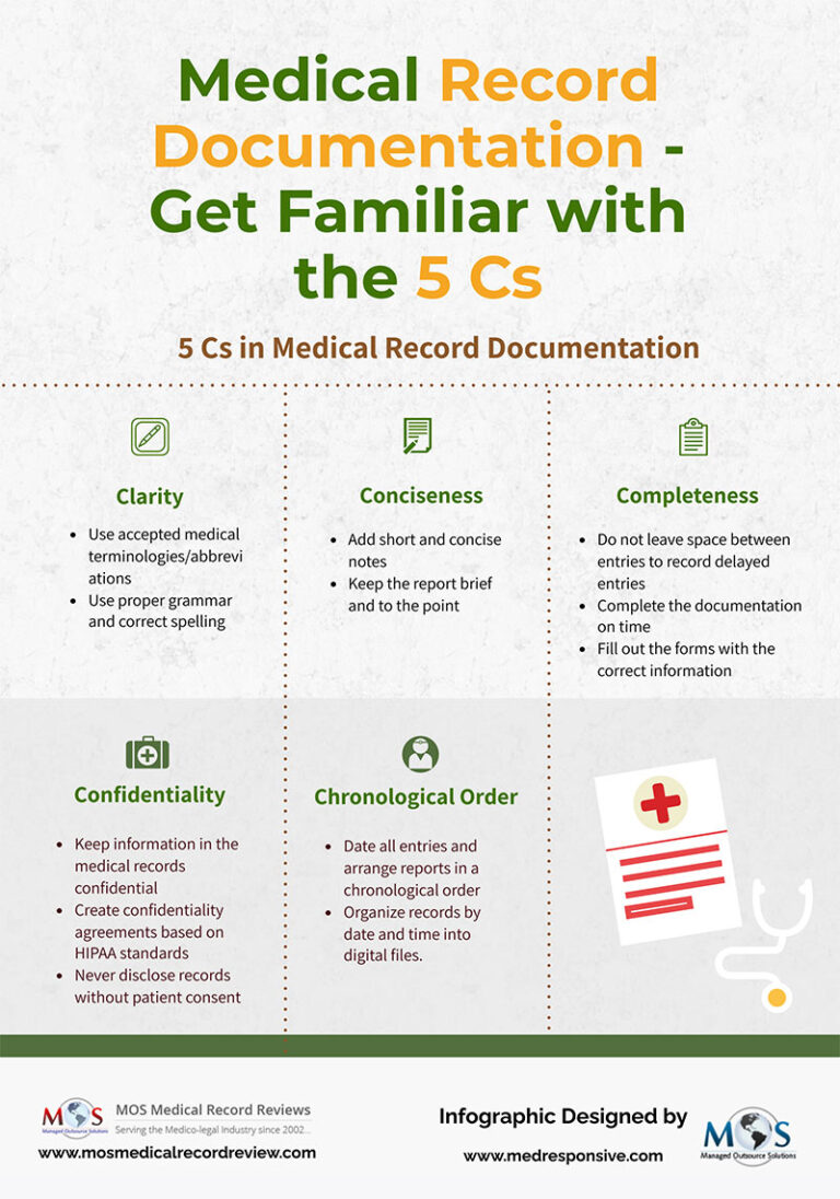 Examples Of Medical Record Documentation