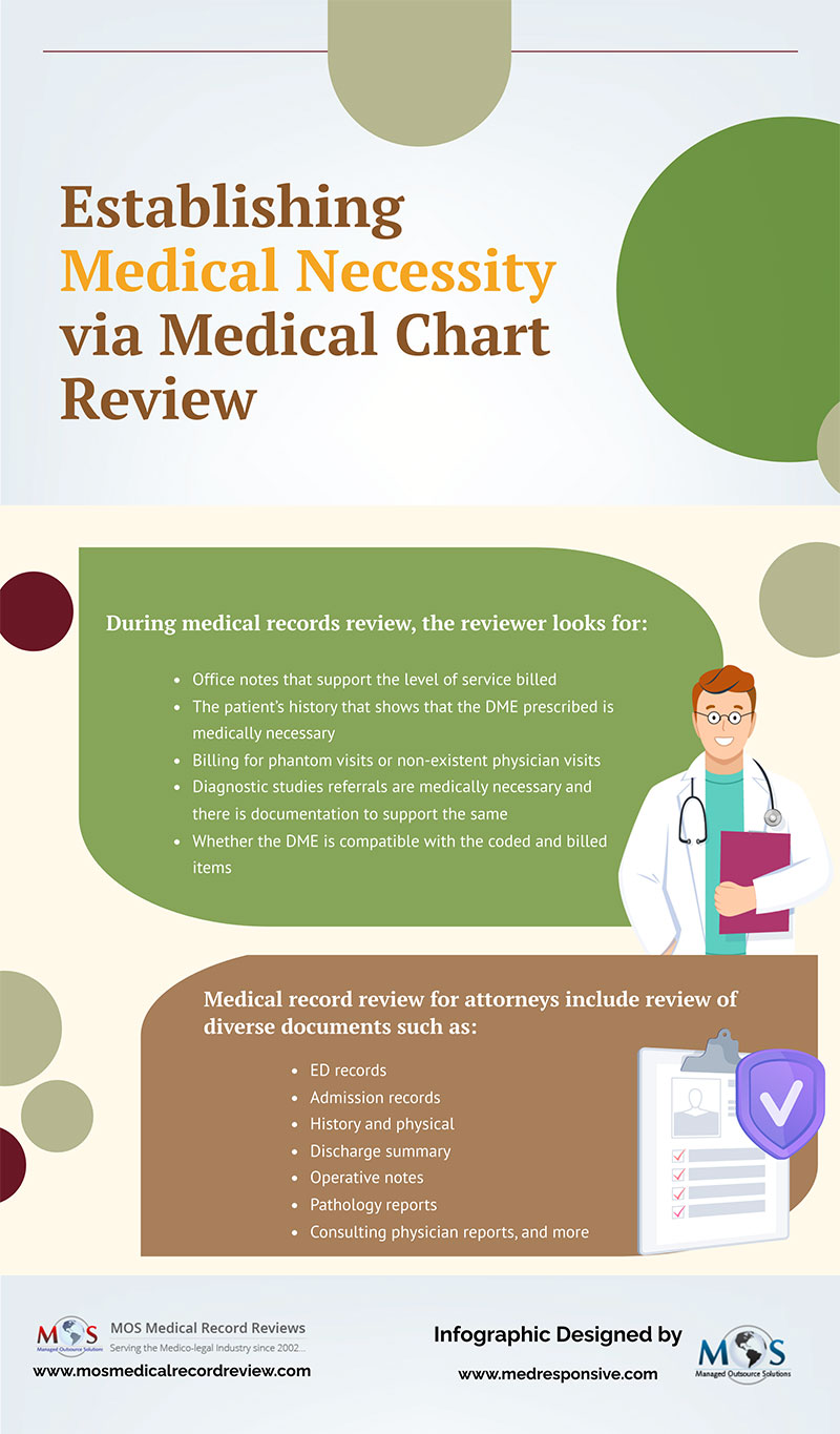  Medical Chart Review 