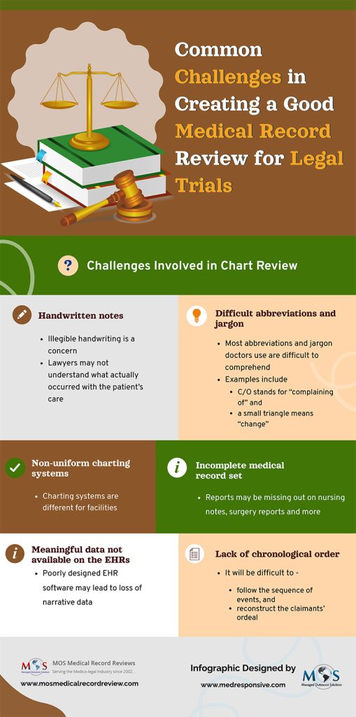 challenges-in-medical-record-review-for-legal-trials