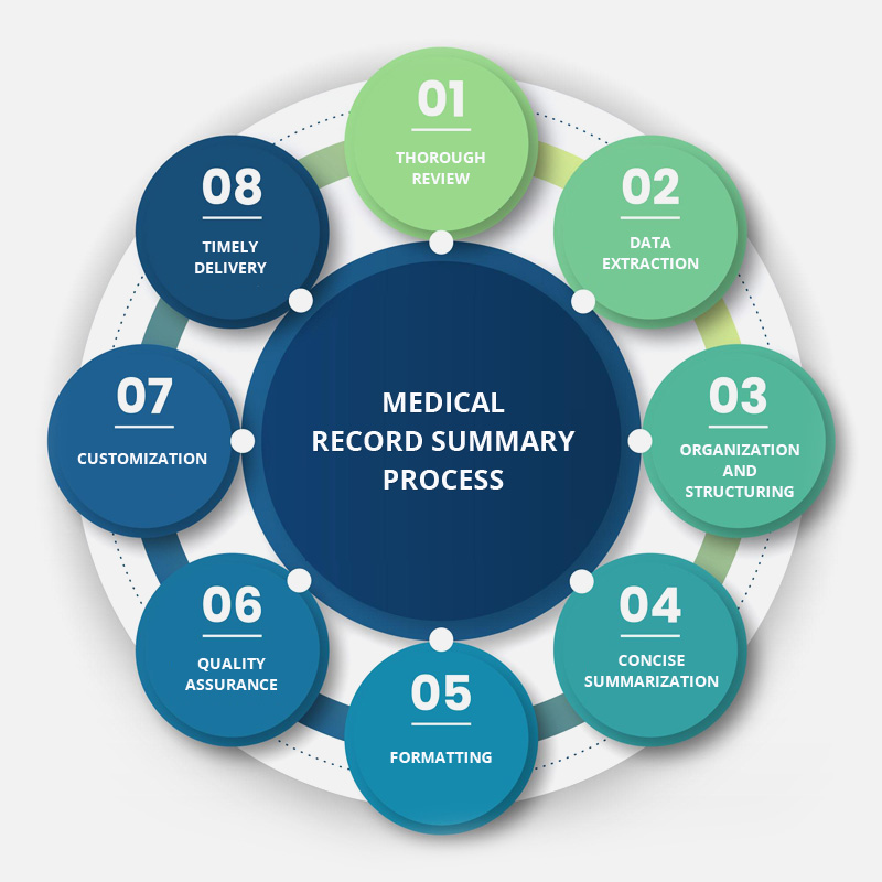 Medical Record History And Summary Ppc Mos Medical Record Reviews 3234