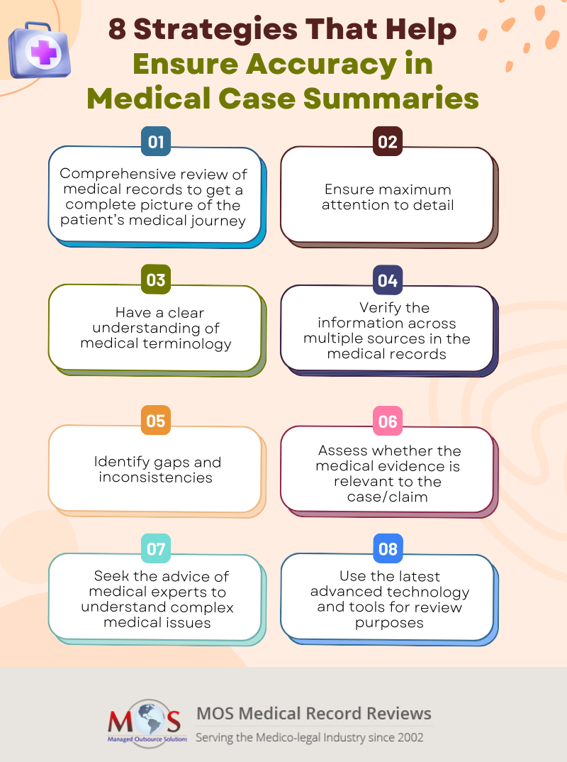 Medical Case Summaries