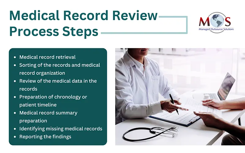 Medical Record Review 