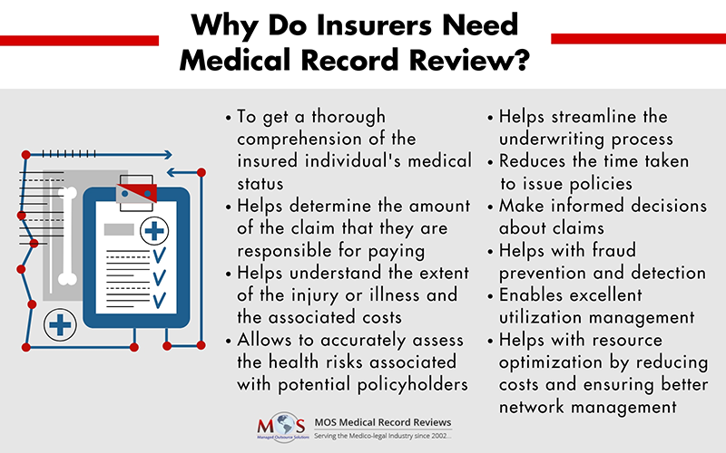 Medical Record Review Process