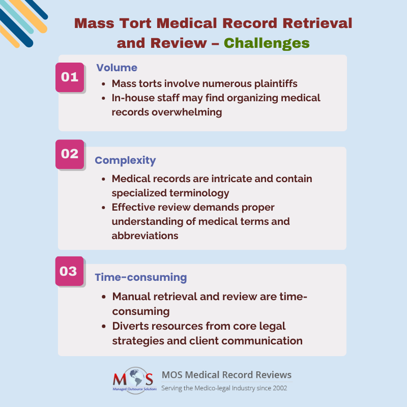 Mass Tort Medical Record Retrieval