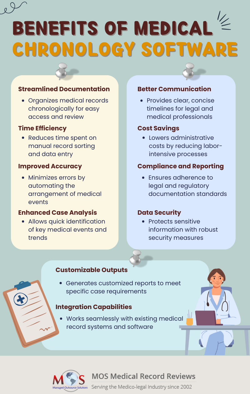 Benefits of Medical Chronology Software