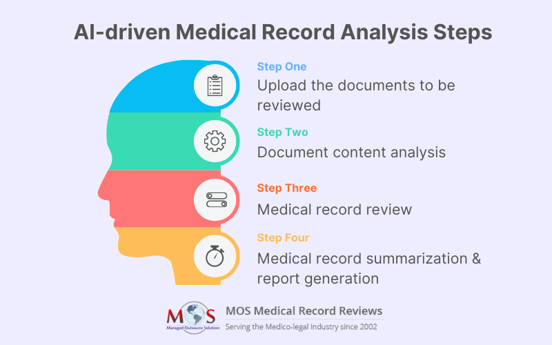 Medical Record Analysis