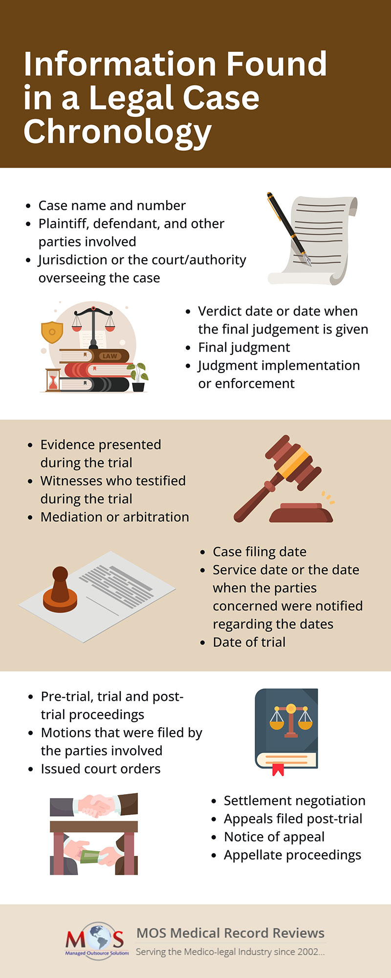 Legal Case Chronology