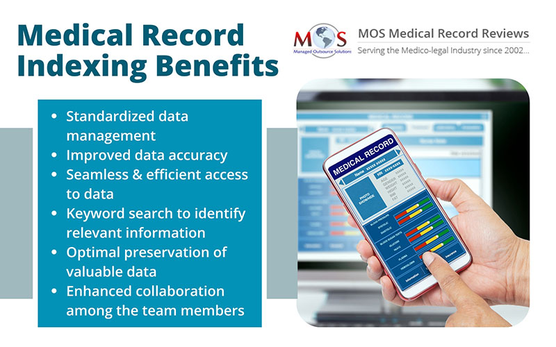 Medical Record Indexing