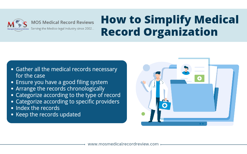 Organized Medical Records