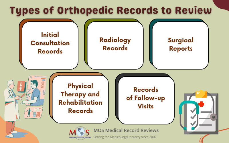 Orthopedic Records