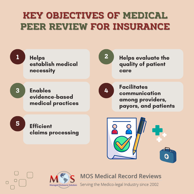 Medical Peer Review for Insurance