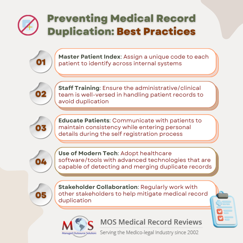 Preventing Medical Record Duplication: Best Practices