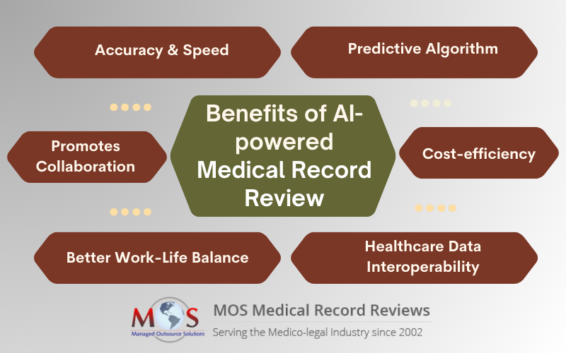 Medical Record Review