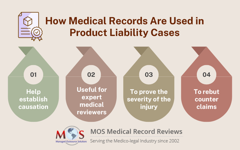 Product Liability Cases