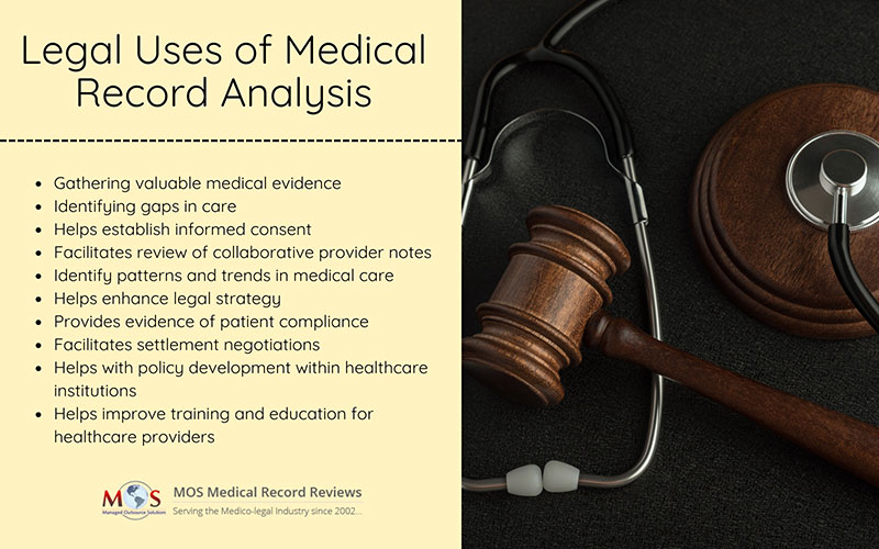 Medical Record Analysis