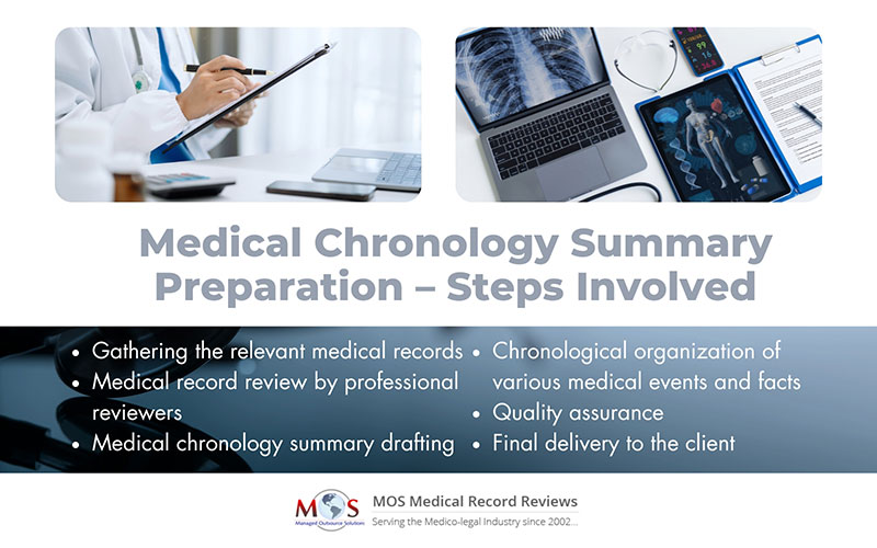 Medical Chronology Summary